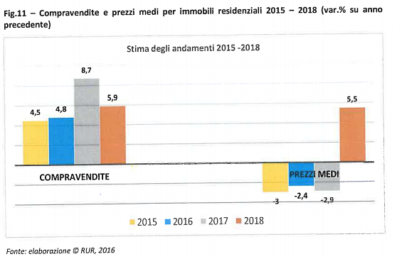 grafico2
