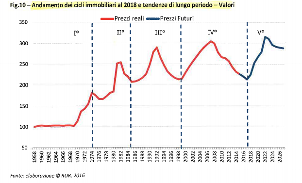 Grafico